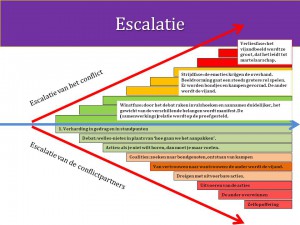 De escalatietrap
